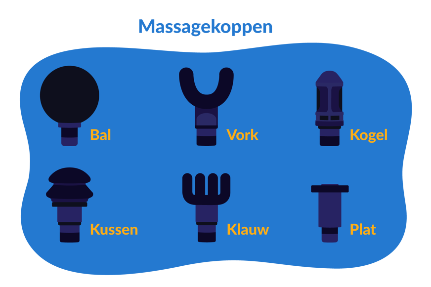 Verschillende massagekoppen van een massagegun